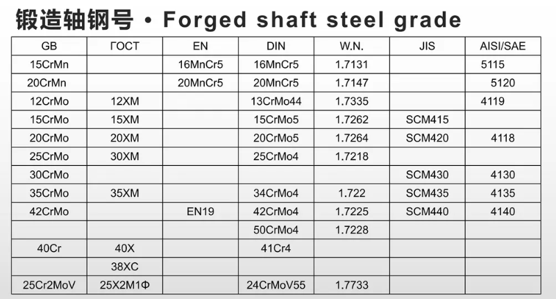 鍛造軸鋼號1.png